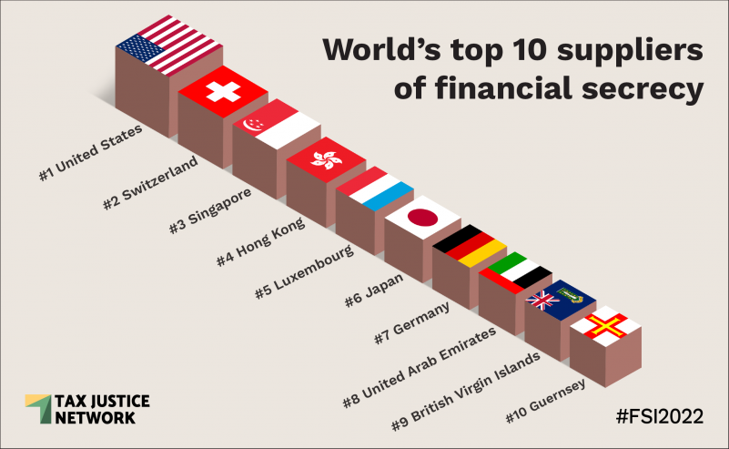 Place financière suisse : avec les bellicistes