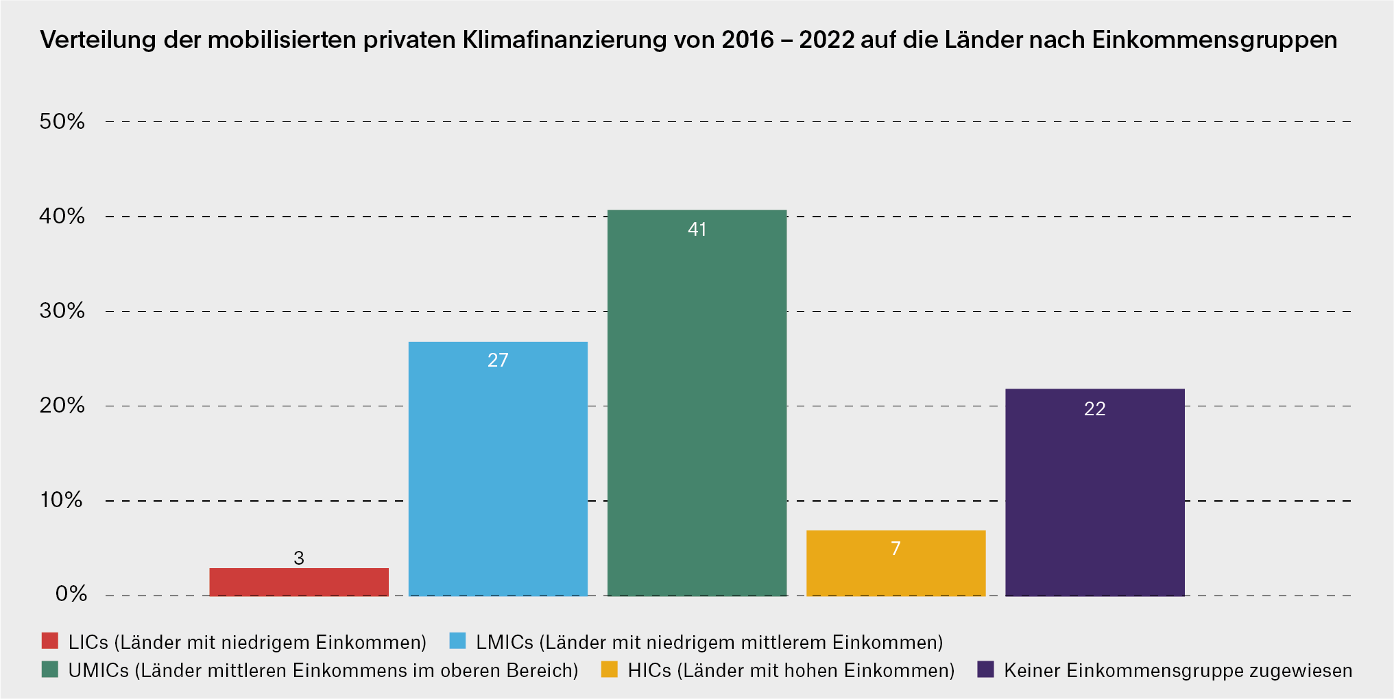 thumbnail_Grafik%20D96.png